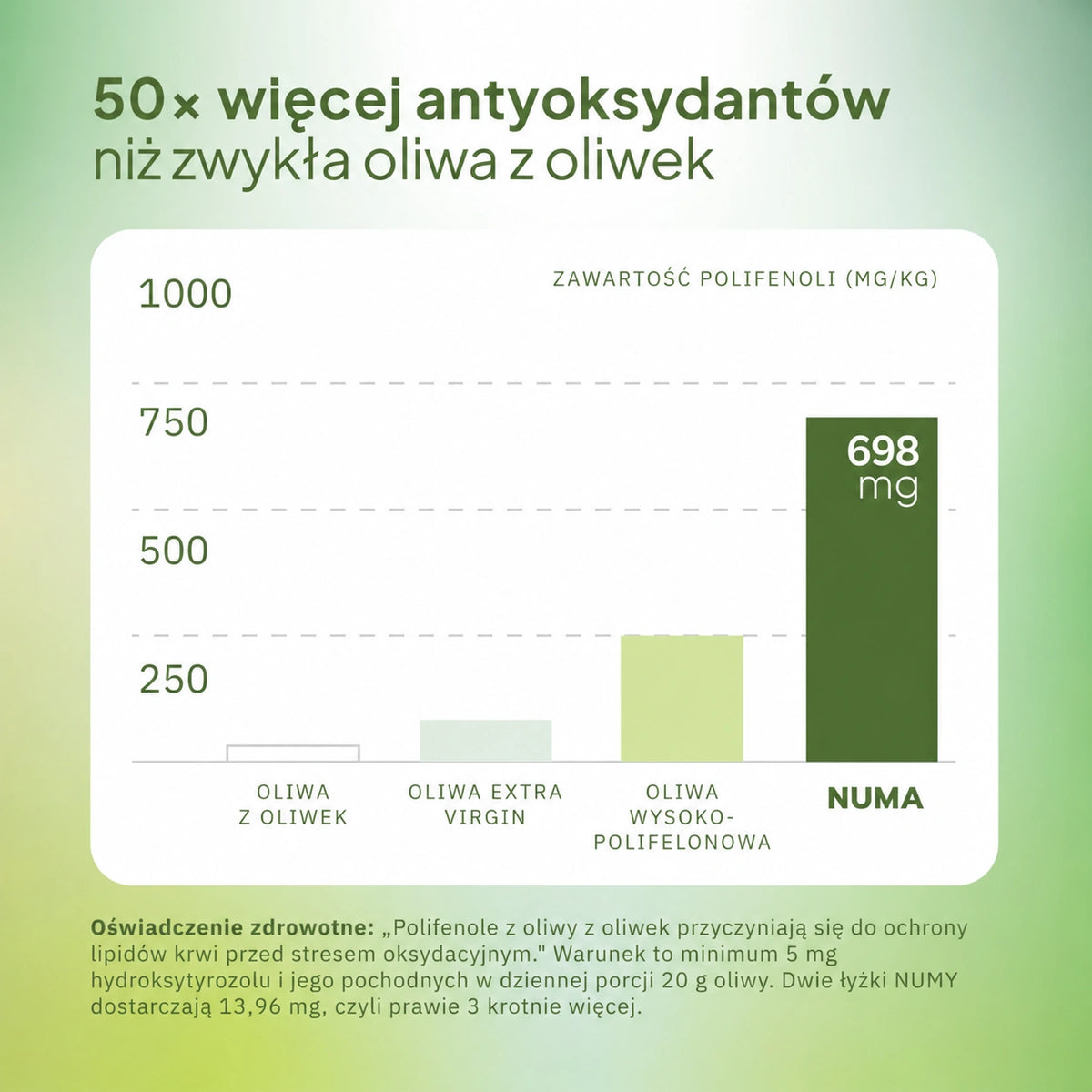 Wysokopolifenolowa Oliwa Extra Virgin (500ml)